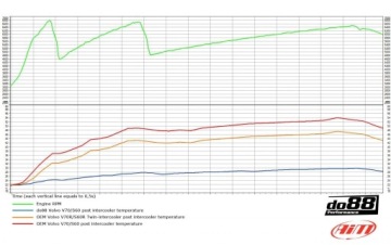 Інтеркулер спортивний volvo do88 bsr super wydajny Київ, фото thumb