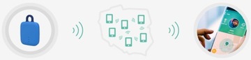 notiOne GO KEYS LOCATOR СОБАКА АВТОМОБИЛЬ ВЕЛОСИПЕД