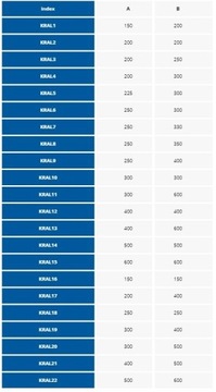 AWENTA KLAPA REWIZYJNA DRZWICZKI GK 20x20 KRAL2