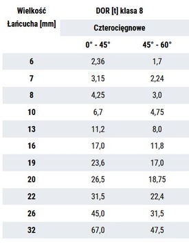 ЦЕПЬ ОДИНАРНАЯ 4с 4,25Т 2м + КРЮЧКИ ДЛЯ УКРОТЕНИЯ