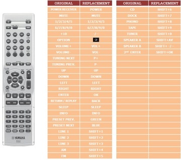 ПУЛЬТ ПУЛЬТА ДЛЯ YAMAHA RAX27 RS500 RS700