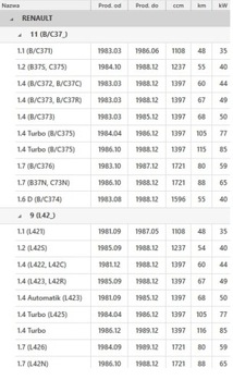 фото thumb №7, 4001414 sasic втулка балка /t/renault 11