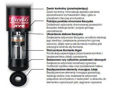 фото thumb №2, Амортизатори зад renault trafic opel vivaro 2szt