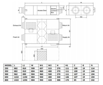 Rekuperator 650m3/h - Reventon Inspiro 650 + Panel