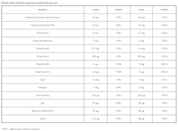 Pharmasis Мультивитаминные желе Щенячий патруль + ЛОЛЛИ