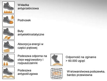 КОЖАНЫЕ РАБОЧИЕ САНДАЛИИ BETA 7247BK S1P 44