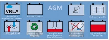 AGM MEGALIGHT 115 Ач аккумуляторный БЛОК ПИТАНИЯ ДЛЯ ЯХТЫ