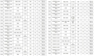 фото thumb №6, Подшипник коробки передач комплект ford коробка передач vxt75