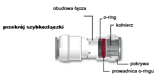 Kształtka prostka 1/4'' gwint wew. na wężyk 6 mm.