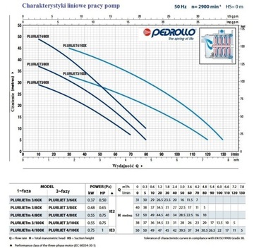 Насос PLURIJET м 4/80 INOX 230В 80л5бар PEDROLLO