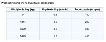 ЛЕБЕДКА PRESKO PEW 12000 ЛЕБЕДКА 5.5T 12V ЭВАКУАТОР