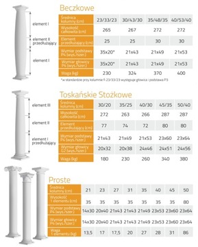 TOSKAŃSKA Бетонная колонна Бетонные колонны Ø30/40