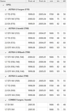 РАСХОД ВОЗДУХА OPEL ASTRA VECTRA 1.7 2.0