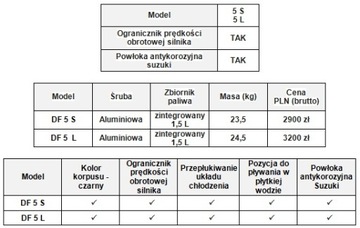 SUPER PROMOCJA!!! SILNIK ZABURTOWY SUZUKI DF 5 AL