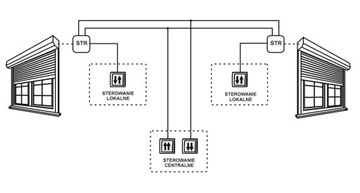 КОНТРОЛЛЕР РОЛЬСТАВНИ F&F 1-КНОПОЧНЫЙ ДЛЯ КОРОБКИ STR-2
