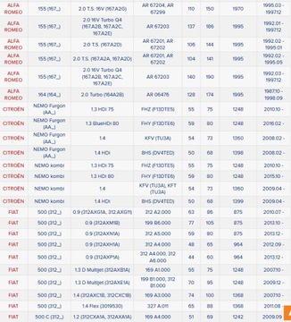 фото thumb №9, Ступиця колеса fiat p. brava/o/punto