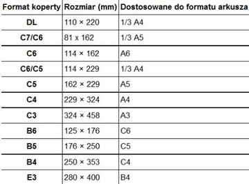 Koperta standardowa NC B5 NK 100szt biały