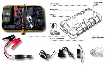 DECA FAST 10K JUMP STARTER 1300A 10000мАч