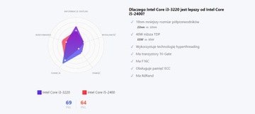 ИГРОВОЙ ПК 3,3 ГГц 12 ГБ 320 HDD ГРАФИКА 4 ГБ