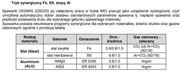 СВАРОЧНЫЙ МАШИНА SHERMAN DIGIMIG 225GDS 225 gds в комплекте