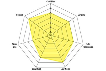 фото thumb №16, Ebc dp43070r гальмівні колодки mercedes c cls e eqc glc