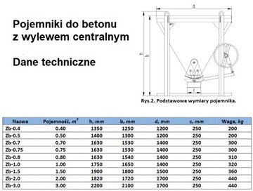 Pojemnik do betonu kubeł na beton 1,5m3 + rękaw 2m