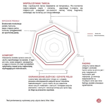 фото thumb №4, Brembo p 24 072x набор тормозных колодок тормозных, тормоза дисковые
