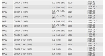 фото thumb №15, Котушка запалювання opel chevrolet 1.2 1.4 1.4t 2009-