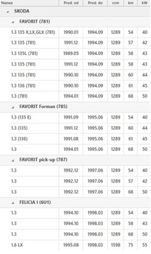 фото thumb №5, Подшипник выжимной сцепления skoda felicia i ii vw