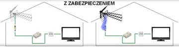 ПОЛОСКА - ЗАЩИТА ОТ ПЕРЕНАПРЯЖЕНИЯ TV-SAT