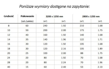 Цементно-стружечная плита Falco Betonyp 8 12 14 16