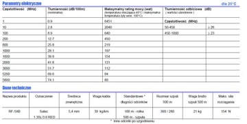 КАБЕЛЬ RF-5 30 м + РАЗЪЕМЫ UC-1 HF/CB/VHF/UHF/СКАНЕР