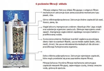 Фильтровальный вкладыш для DAFI BRITA AQUAPHOR MAXTRA 3 шт.