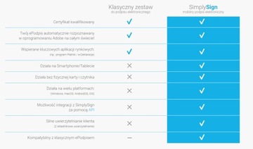 Мобильная электронная подпись Simply Sign CERTUM 1 год
