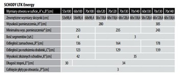 FAKRO LTK ENERGY Лестница чердачная 70х120 люк 6,6