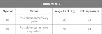 DREWBET Pustak fundamentowy D1 pełny ogrodzenia