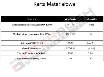 Лента полиуретановая, эластомер ПУР, 1000х100х10
