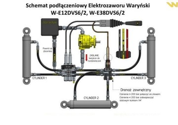 Elektrozawór dzielnik kierunkowy G1/2 50L WARYŃSKI