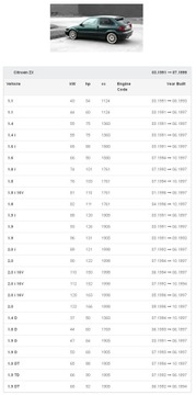 фото thumb №11, Повітродувка вентилятор citroen berlingo zx europa