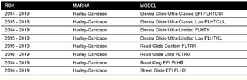 HARLEY ELECTRA ROAD STREET KUFRY PRZYDŁUŻENIE LED!