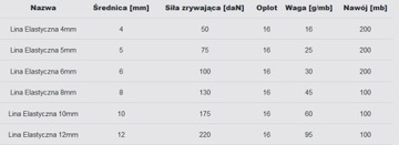 ЭЛАСТИЧНЫЙ РЕЗИНОВЫЙ ЭКСПАНДОР 8мм 100м