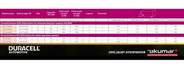 фото thumb №5, Аккумулятор duracell efb duracell de70 efb