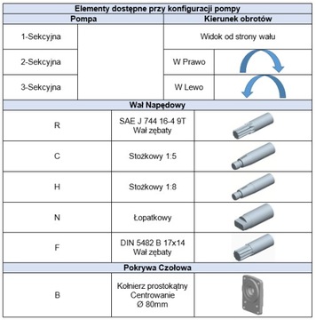 1,2,3-х секционный шестеренный насос Bosch Rexroth 4L (4см3)