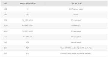 2 изолированных интерфейса RS485 HAT Raspberry Pi