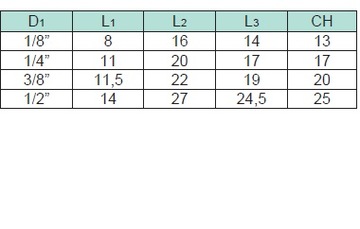 TRÓJNIK Y GZ/GW 1/8 MOSIĄDZ NIKLOWANY