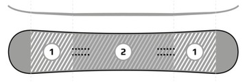 Snowboard RAVEN Style Pink 150cm + Wiązania S230