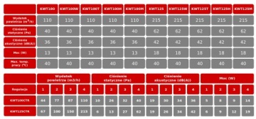 Вентилятор СИСТЕМА+ KWT 100H HIGROSTAT+TIMER fi 100