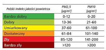 Wkład wymienny metalowy do filtrów MOCarz fi 315