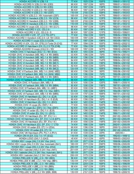 фото thumb №12, Кришка радіатора honda civic accord nsx prelude