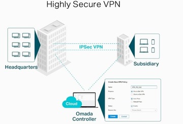 TP-LINK ER605 5-портовый двойной/множественный WAN VPN